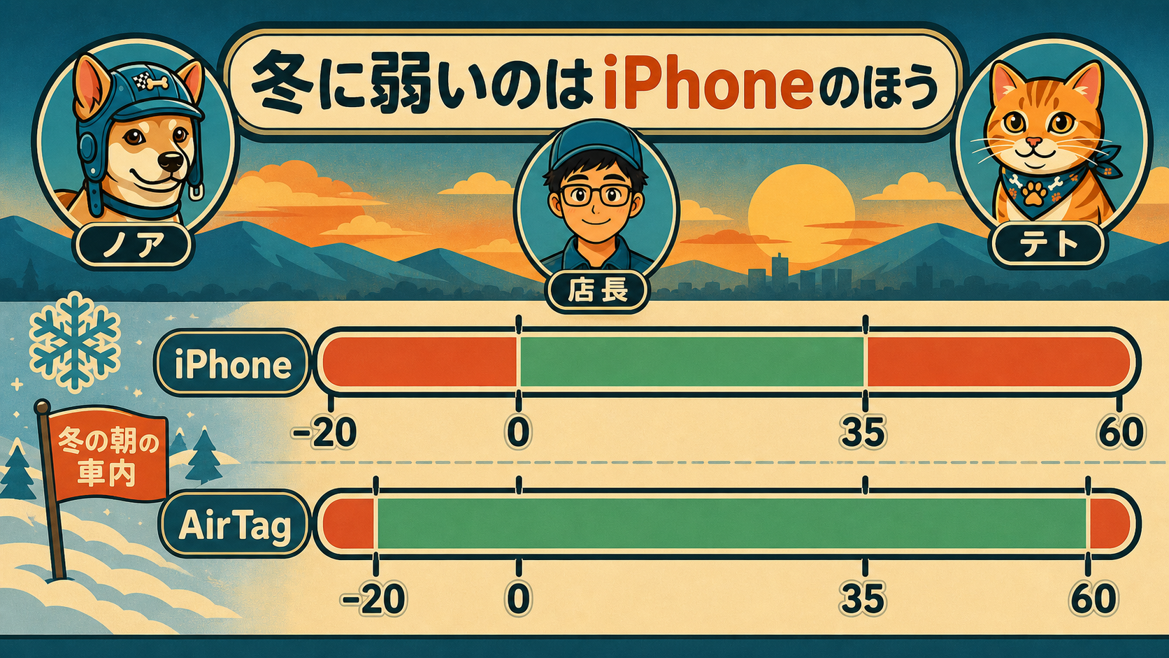 iPhoneの動作温度は0℃〜35℃、AirTagは−20℃〜60℃。冬の朝の車内はiPhoneだけが範囲の外に出る