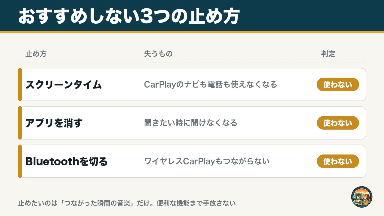 おすすめしない3つの止め方の図。スクリーンタイムでCarPlayを止める、アプリを消す、Bluetoothを切る